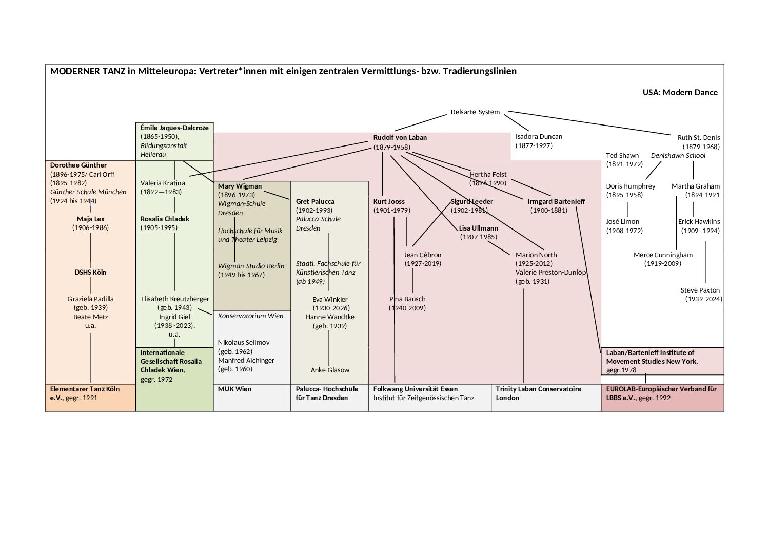 MODERNER TANZ_Schema_LV_1.12.2023