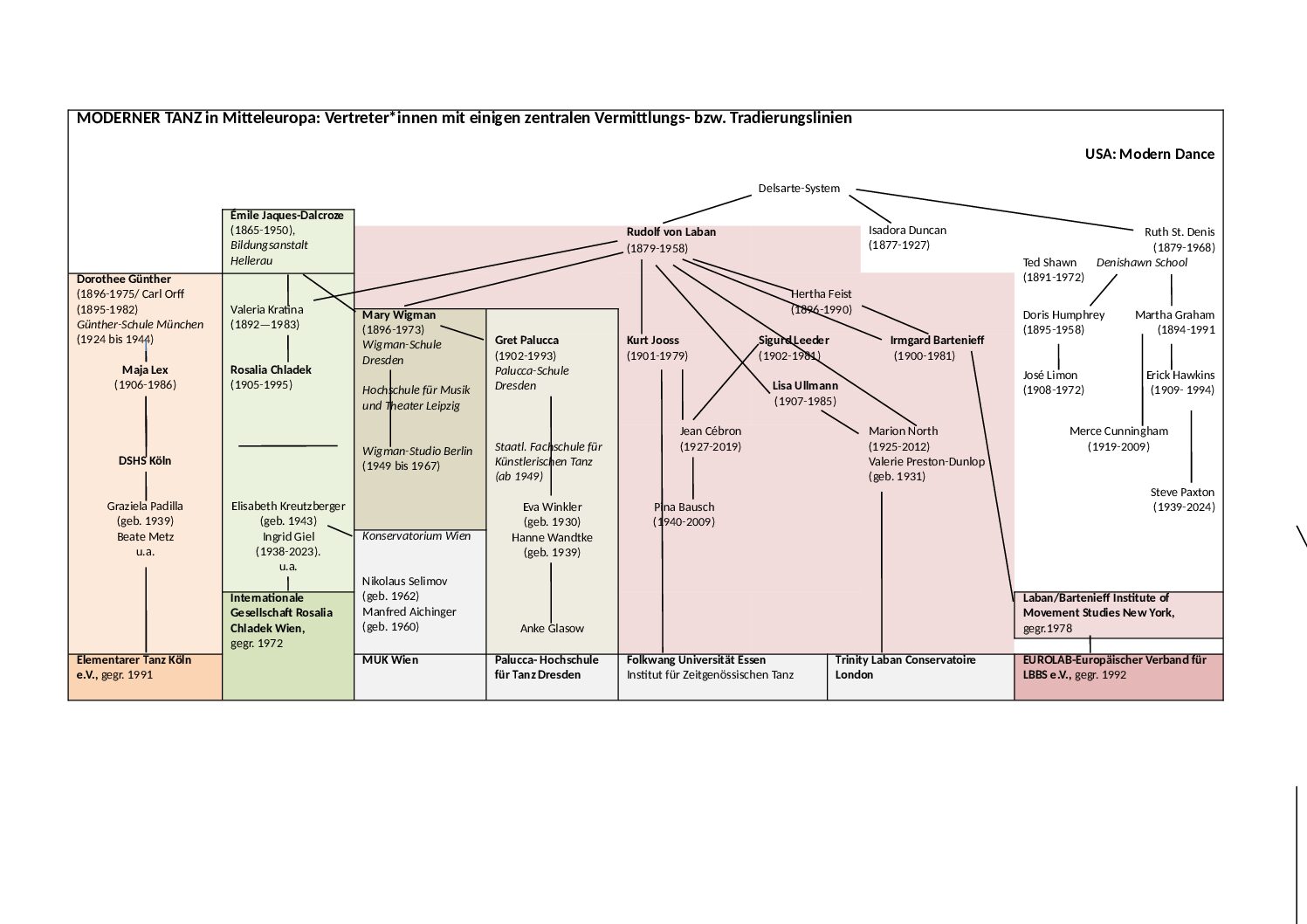 MODERNER TANZ_Schema_LV_1.10.2026